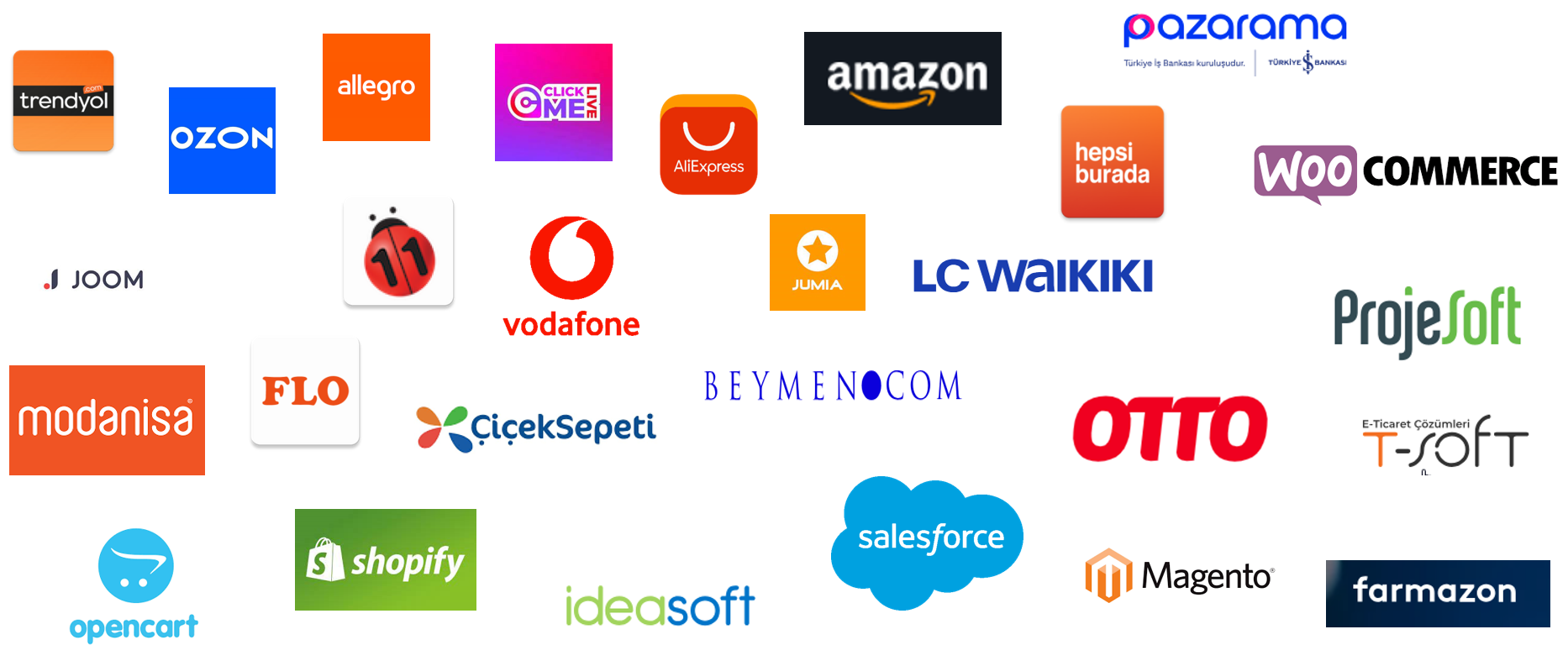 Ecommerce Marketplaces & Platforms